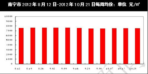 南宁市19年房产gdp多少_广西2019年各市GDP出炉,南宁柳州差距扩大,6城GDP不足千亿(3)
