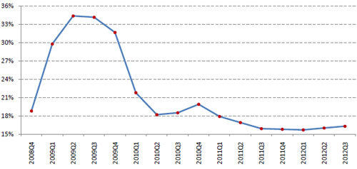 芝华士12年_12年gdp增长