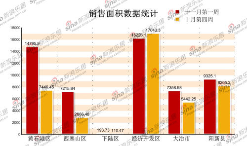 黄石港区2020GDP多少_黄石港区地图图片