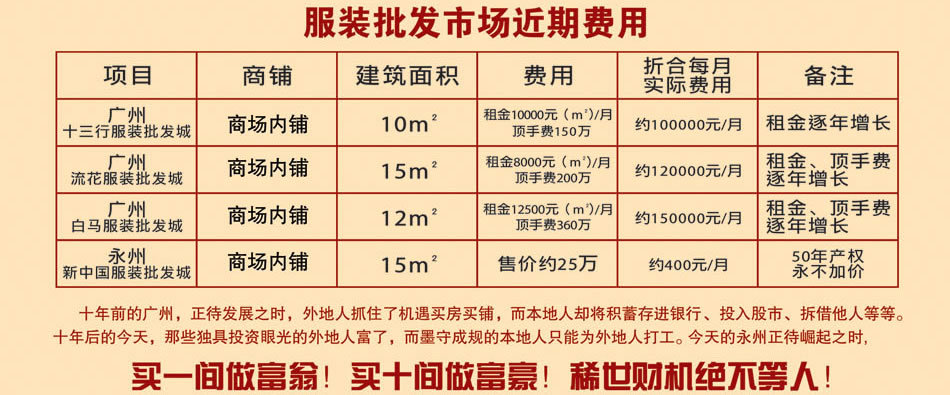 某批发商场的衣服价格规定如下