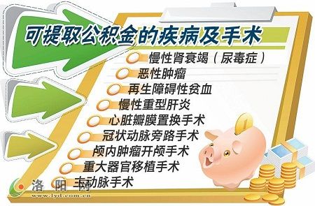 洛阳市公积金贷款有调整 贷款买房将不能提取