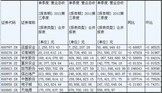 收入证明_服务性营业收入(2)