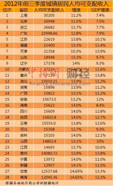 鞍山人均收入_鞍山师范学院