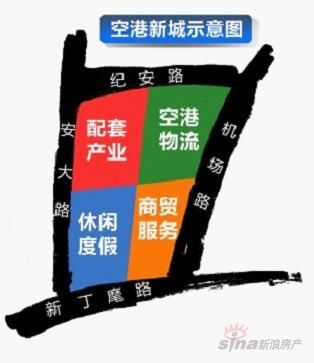 空港新城 不是建一个机场那么简单