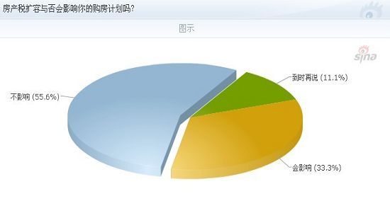 房产税试点对GDP的影响_对自己好点图片(2)