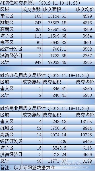 寒亭和坊子经济总量_经济发展图片(3)