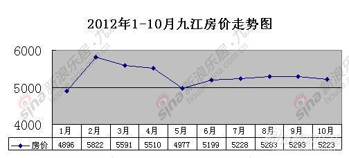 九江常住人口_该市人口普查办主任熊晓红向记者透露