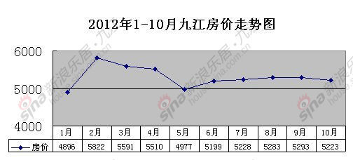 九江市区常住人口_南昌九江赣州将建成都市区(3)