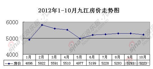 第六次人口普查_贵阳市人口普查数据