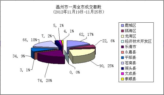 乐清19年经济总量_乐清经济开发区(3)