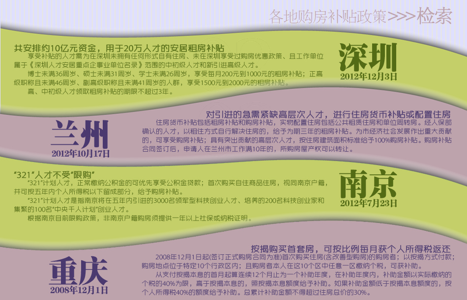 天津中新生态城人才购房退税补偿新政