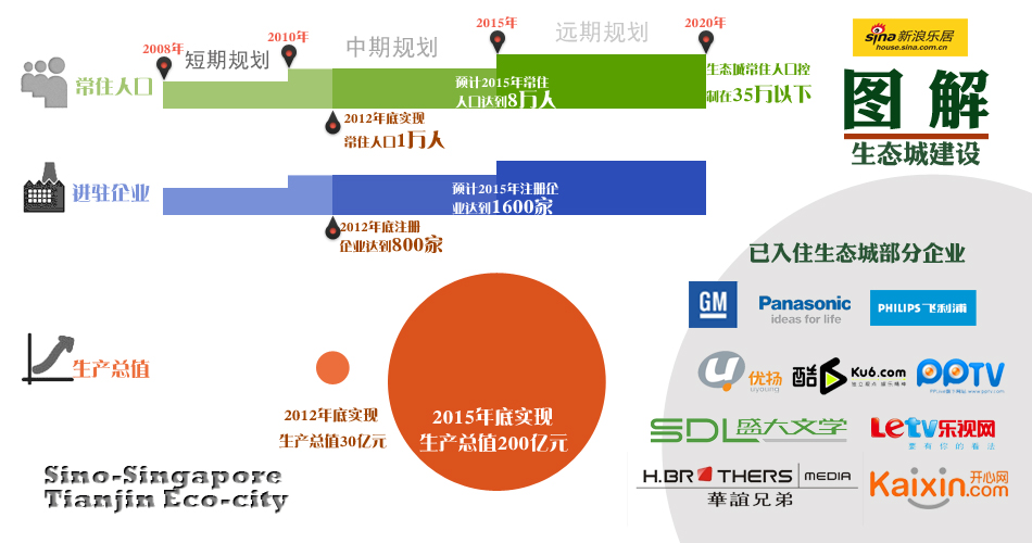 天津中新生态城人才购房退税补偿新政