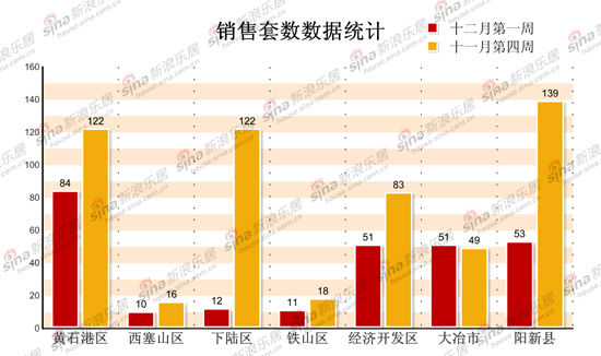 黄石港区2021gdp_黄石港区暂列第一