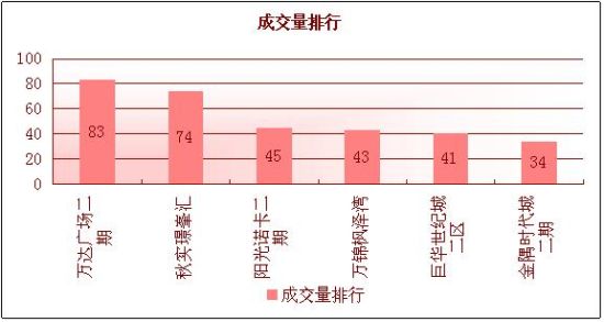 呼和浩特四个城区gdp排名_呼和浩特四个区划分图(3)