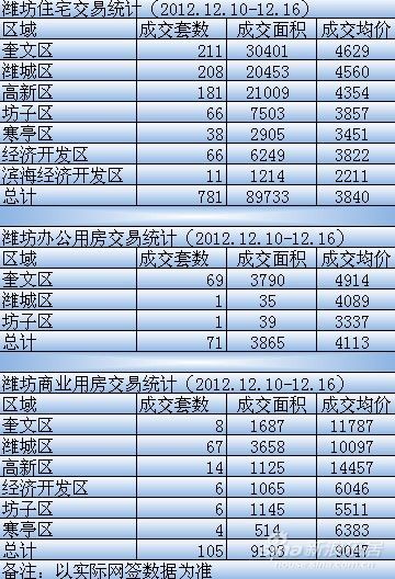 寒亭和坊子经济总量_经济发展图片(3)