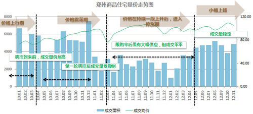 郑州经济适用房 总量_郑州2020年gdp总量(2)