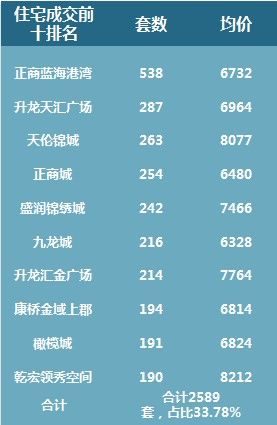 房地产商排名前十_排名前十微信头像图片(3)