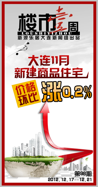 大连新建商品住宅价格环比涨0.2%_大连楼市新