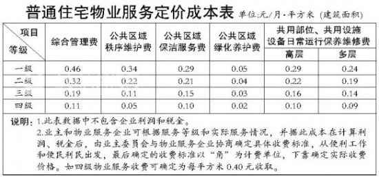 盛和世纪业主集体维权 对违规收取天价物业费