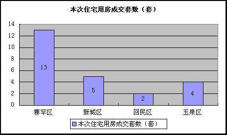 赛罕区gdp多少亿_一季度各省份GDP出炉,18个地区增速跑赢全国(2)