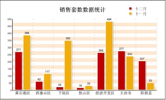 黄石港区2021gdp_黄石港区暂列第一(2)