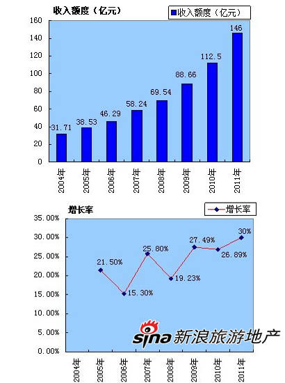 点击图片查看详情 财政收入_2017年丽江市财政收入