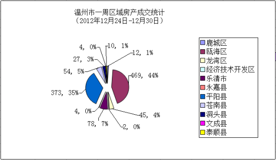 瓯海区gdp发展_瓯海区黄建春(2)