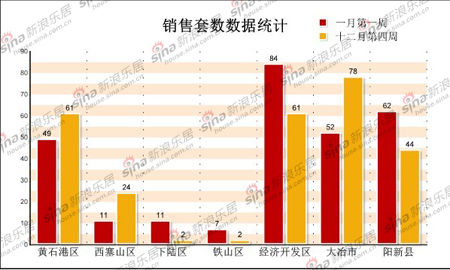 1月份经济统计数据_1 10月主要经济统计数据发布(3)