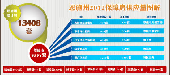 保障性住房_保障性住房收入证明(3)