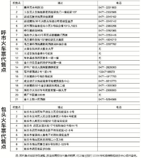 内蒙古自治区区内火车票起售时间调整