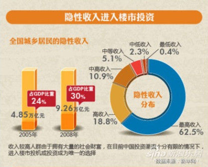 鞋迷中国_隐性收入中国迷思