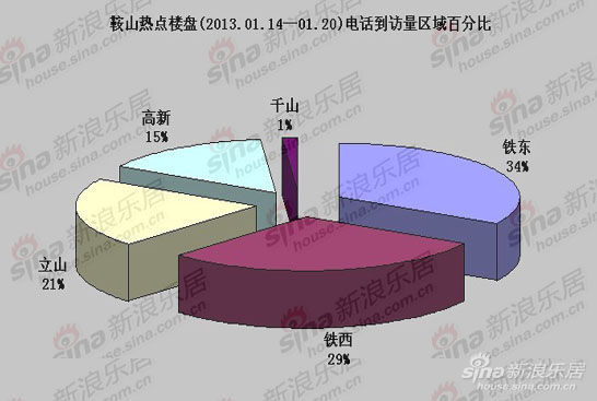 鞍山主城区人口_鞍山城区图
