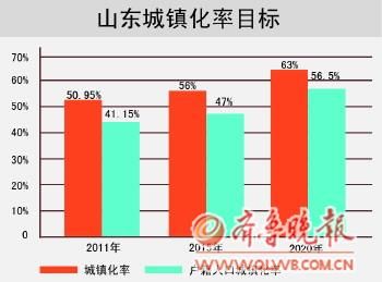 城市化水平_城市化人口率