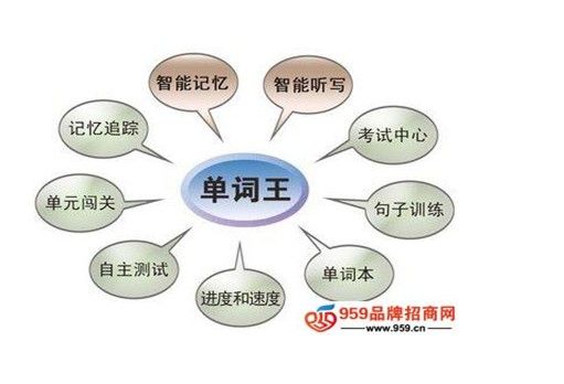 英语培训班加盟哪个好 红杉树英语加盟市场广