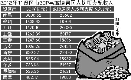 gdp增速_gdp 5兆8786亿