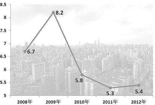 保定市gdp_2015年保定各区GDP最新排名(3)