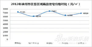 徐州几个县市区人口有多少_徐州市区县图(3)