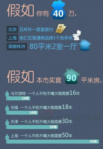 老家房价收入比(3)