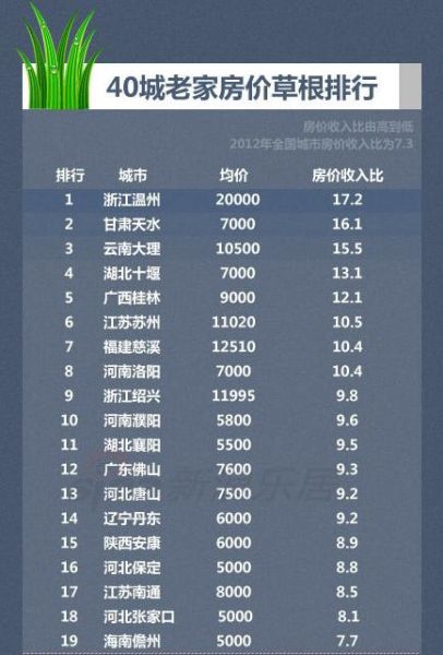 国民可支配收入公式_衡阳人均可支配收入(2)