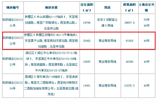 汉港房地产拟参与竞买杭州拱墅区一商业用地