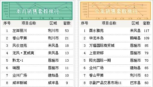 恩施州各县市人口数_恩施州地图