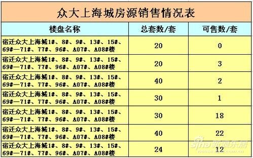 地产股一览表_房地产政策一览表_房地产销售