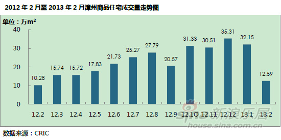 漳州开发区2021gdp_漳州前3季度GDP出炉,古雷开发区GDP增速位居全市第一