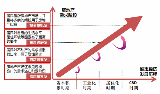 专注中国园林地产 三盛宏业致力园林筑家
