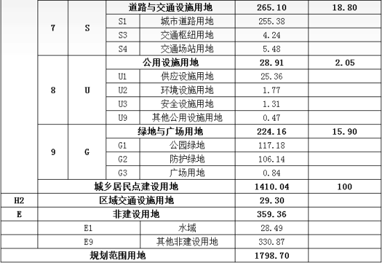 人口容量的相对性_下列选项中.不属于人口容量特点的是 A.临界性 B.相对性 C(3)