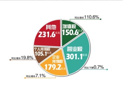 湖南财政经济学院_2018年湖南财政收入