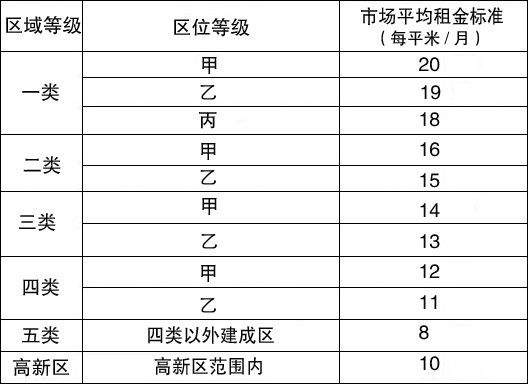 华西村人均收入_河北省人均住房标准(2)