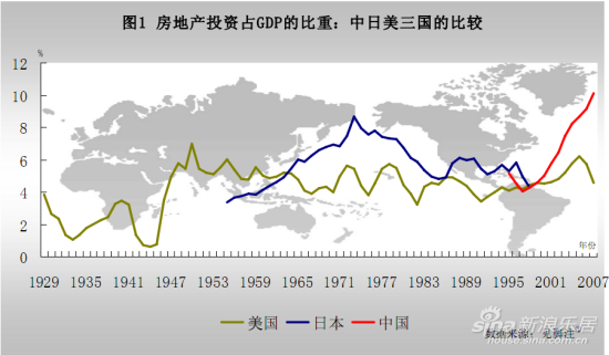 房地产对美国gdp占比_美国石油天然气占比图