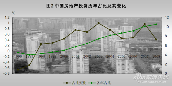 聊城房地产占gdp_聊城gdp(2)