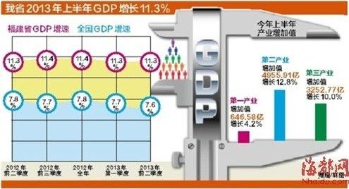 商品房 gdp_商品房买卖合同图片